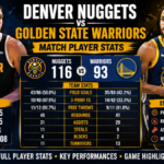 denver nuggets vs golden state warriors match player stats