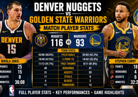denver nuggets vs golden state warriors match player stats