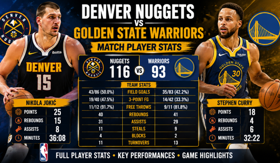 denver nuggets vs golden state warriors match player stats