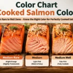 Color Chart Cooked Salmon Color